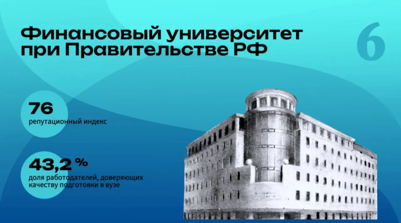 В топ‑20 рейтинга университетов по репутации у работодателей попали три российских вуза, имеющие филиалы в Челябинской области; в целом первые места заняли столичные университеты.