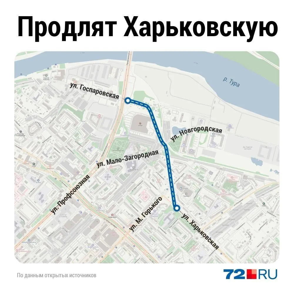 Документация на продление улицы Харьковской от Елизарова до Госпаровской прошла экспертизу. Проект предусматривает прохождение через частный сектор к гипермаркету и дальнейшее продолжение к стройплощадкам на месте бывшего речного порта. Сроки реализации пока не определены.