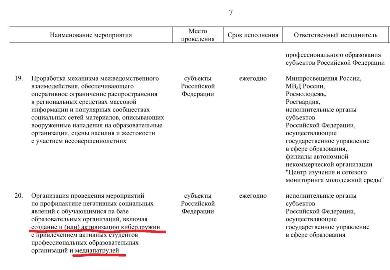 Планируют привлекать активных учащихся профессиональных образовательных организаций для патрулирования соцсетей и выявления «негативного» контента; развернуть инициативу намерены до 2030 года.