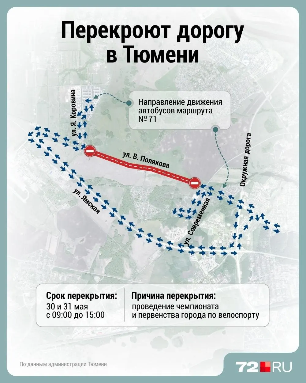30 и 31 мая с 9:00 до 15:00 движение будет перекрыто на участке от Современной до Якова Коровина в связи с проведением чемпионата и первенства города по велосипедному спорту.