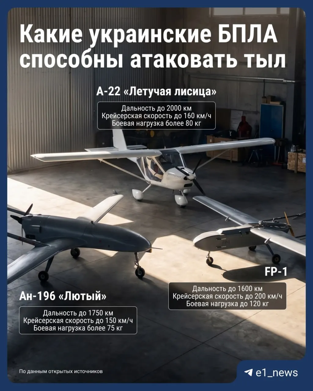 Этой весной БПЛА стали угрозой для регионов Урала — Свердловской, Челябинской, Оренбургской областей, Пермского края и Башкортостана. Рассказываем, какие типы дронов способны долететь до глубины страны.