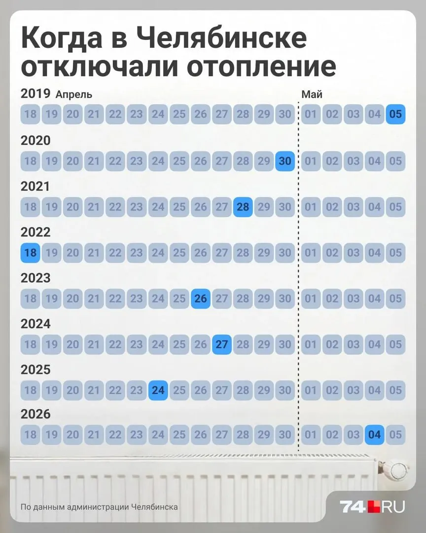 Платежи зависят от наличия общедомового счётчика. В домах с прибором — по факту потребления, в домах без него — по нормативу; майские и июньские квитанции приходят по установленному графику.