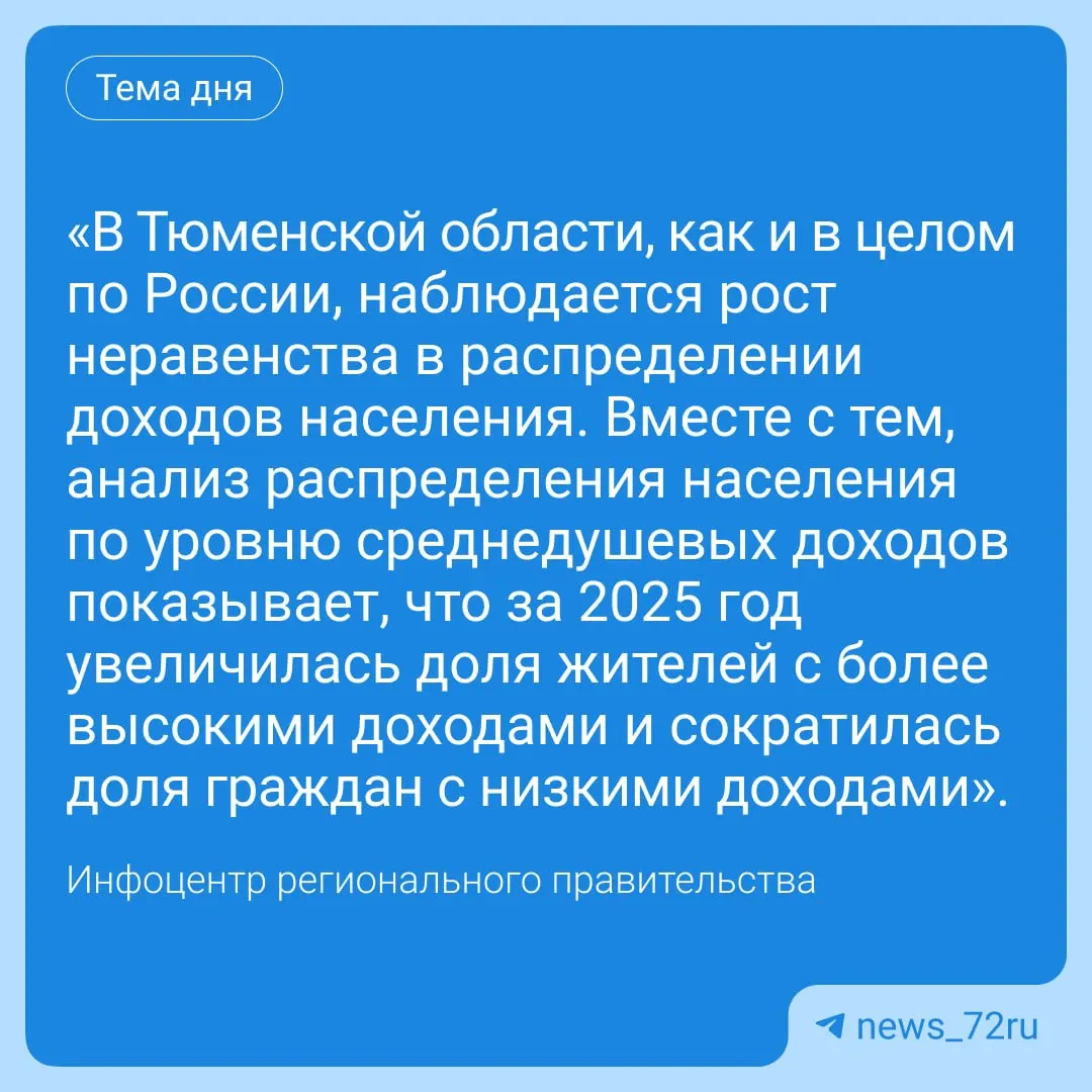 Региональные власти подтвердили рост неравенства доходов и назвали меры по его снижению: программа по сокращению доли населения ниже черты бедности, налоговая и финансовая поддержка, консультации и помощь молодёжи в трудоустройстве и предпринимательстве.