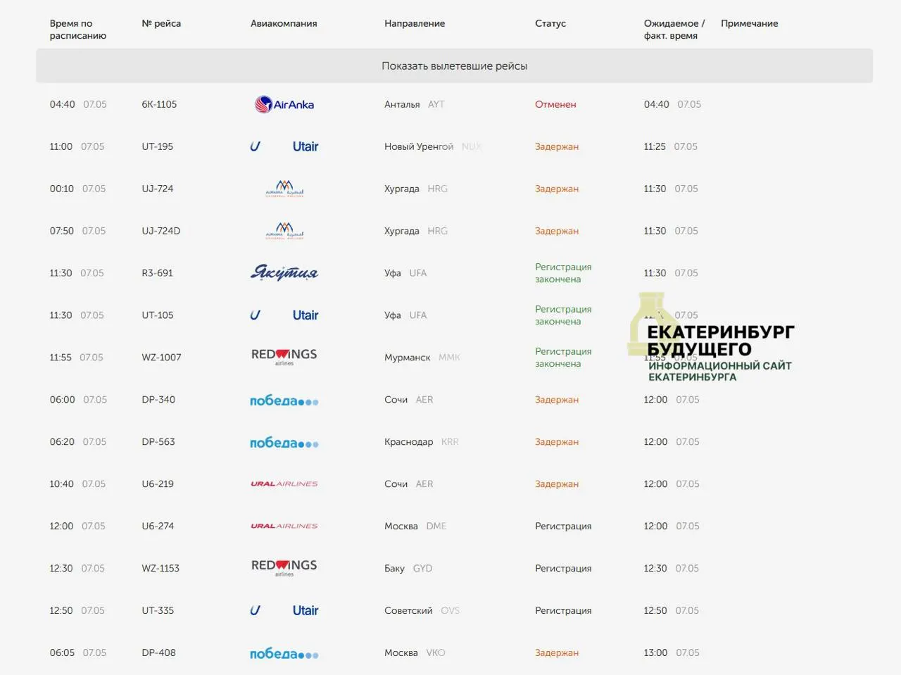 В аэропорту Кольцово из‑за введённой в регионе беспилотной опасности отменён рейс в Анталью, ещё несколько отправлений задерживаются.