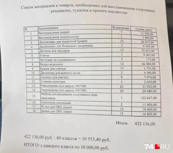 Родители учеников филиала лицея №148 говорят о счёте в 422 136 рублей за восстановление имущества после первого года работы новой школы. Администрация настаивает, что сбор средств добровольный.