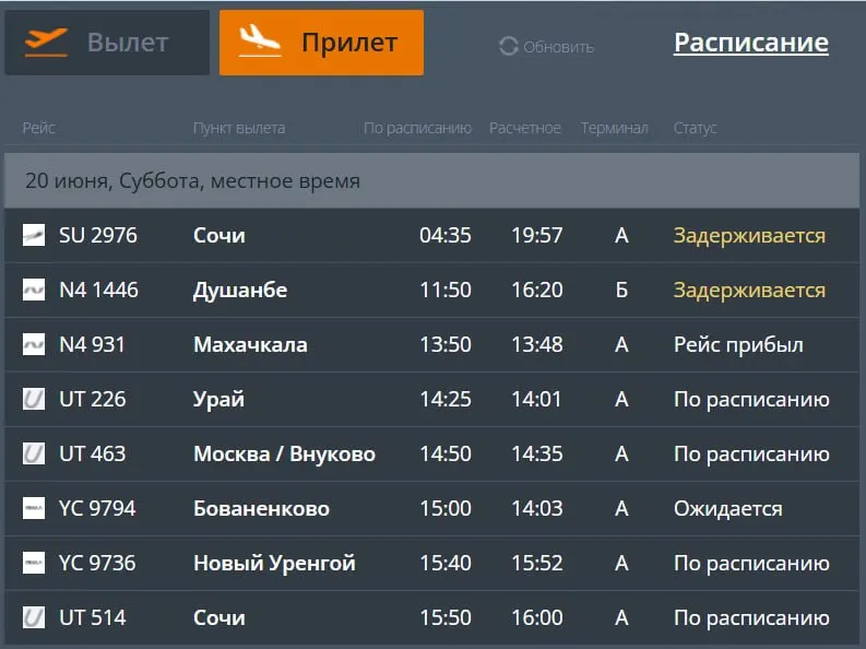 В тюменском аэропорту «Рощино» зафиксированы задержки: вылет в Сочи и рейс в Санкт‑Петербург отложены, также опаздывают рейсы из Душанбе и из Сочи; остальные рейсы выполняются по расписанию.