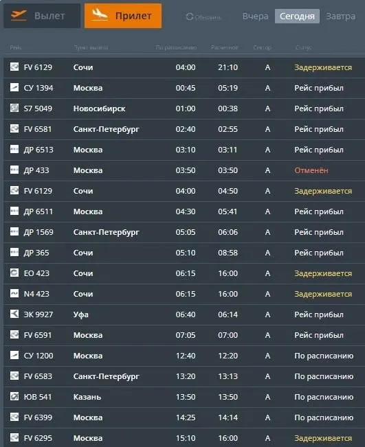 В аэропорту Перми задержаны 10 рейсов, два рейса отменены. Десятки пассажиров ждут вылетов почти двое суток. По данным, аэропорты Сочи и Москвы временно закрывались из‑за атак беспилотников.