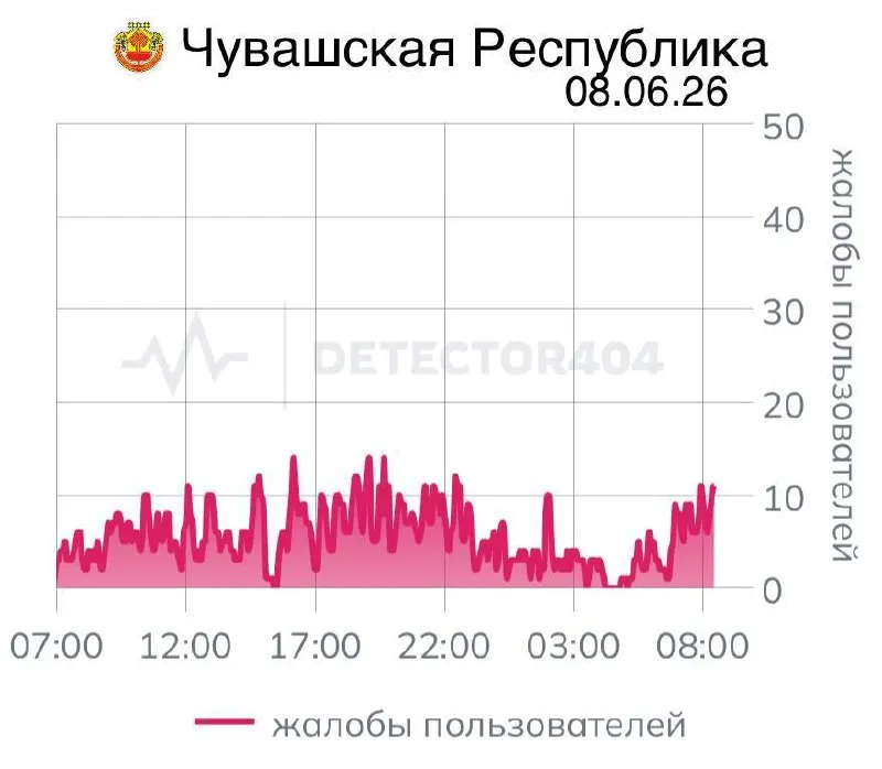 Жители Чувашии сообщают о седьмом дне нестабильной мобильной связи: многие сервисы и «белые списки» приложений работают с перебоями. Подобные цифровые блокировки ранее вводились и в других регионах по соображениям безопасности.