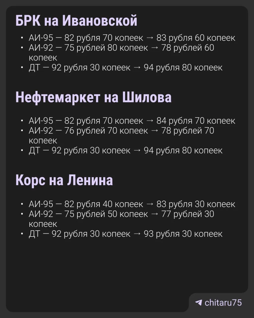 За неделю в Чите цена на бензин выросла на 2–3 рубля за литр; АИ‑92 подорожал в среднем на 2,6 рубля. На АЗС вводят лимиты на отпуск топлива, появляются очереди — меры фиксируются в разных регионах страны.