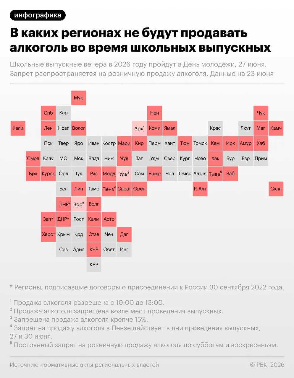 По рекомендации Минпросвещения школьные выпускные пройдут 27 июня — в тот же день отмечают День молодёжи. Более 40 регионов введут запреты на розничную продажу алкоголя в этот период.