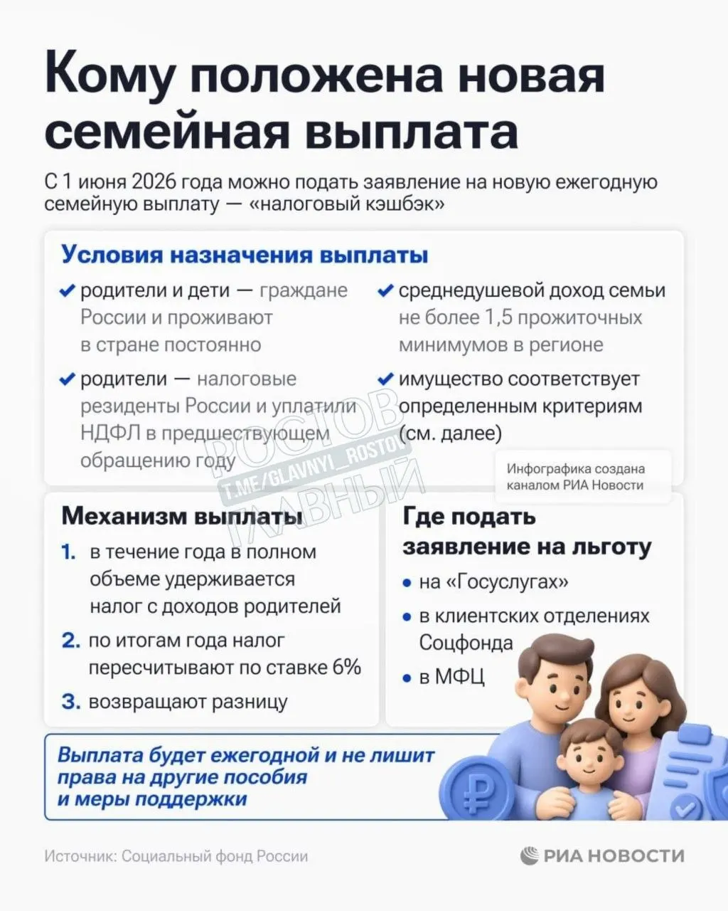 Социальный фонд РФ открыл приём заявлений на выплату для семей с среднедушевым доходом до 1,5 прожиточного минимума по региону.
