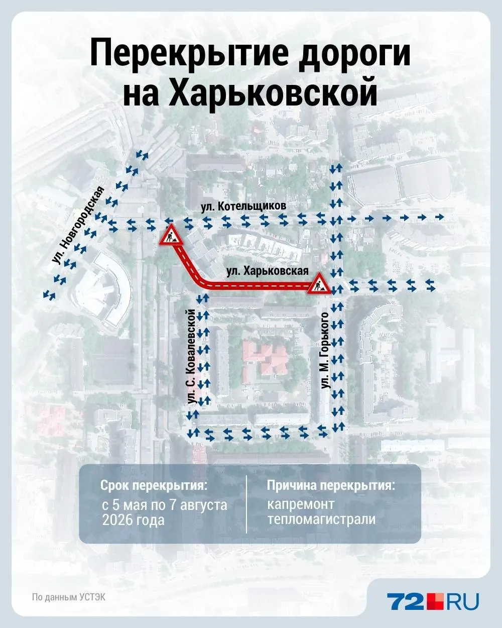 Открытие, запланированное на 5 июня, не состоялось. Основные работы продлятся до 1 июля, а с учётом восстановления благоустройства завершение работ намечено на 7 августа, сообщили в УСТЭК.