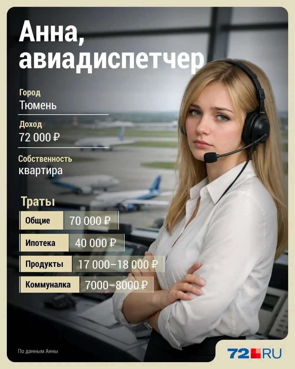 Диспетчер из Тюмени рассказала, как после изменений в работе и сокращений соцпакета ей пришлось перестроить расходы и экономить, чтобы жить на 70 тысяч в месяц.