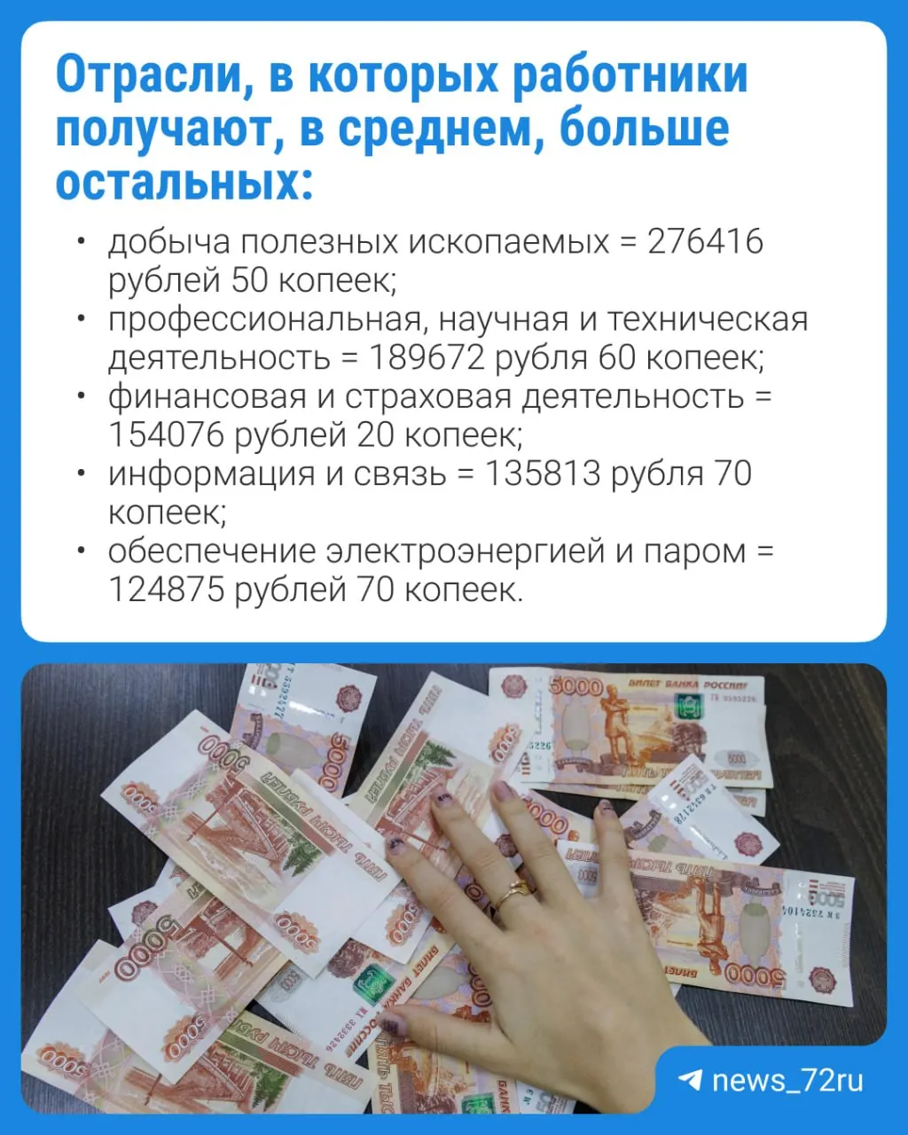 По данным Тюменьстата, среднемесячная зарплата работников организаций в Тюмени за год увеличилась с 107 771,90 до 118 484,20 руб.; реальные доходы варьируются в зависимости от должности и стажа.