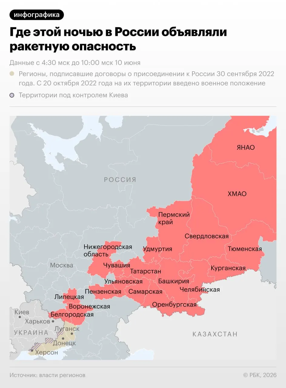 Режим ракетной опасности ночью 10 июня вводился в 18 российских регионах, включая весь Урал. В Чебоксарах в результате атаки получили ранения три человека.