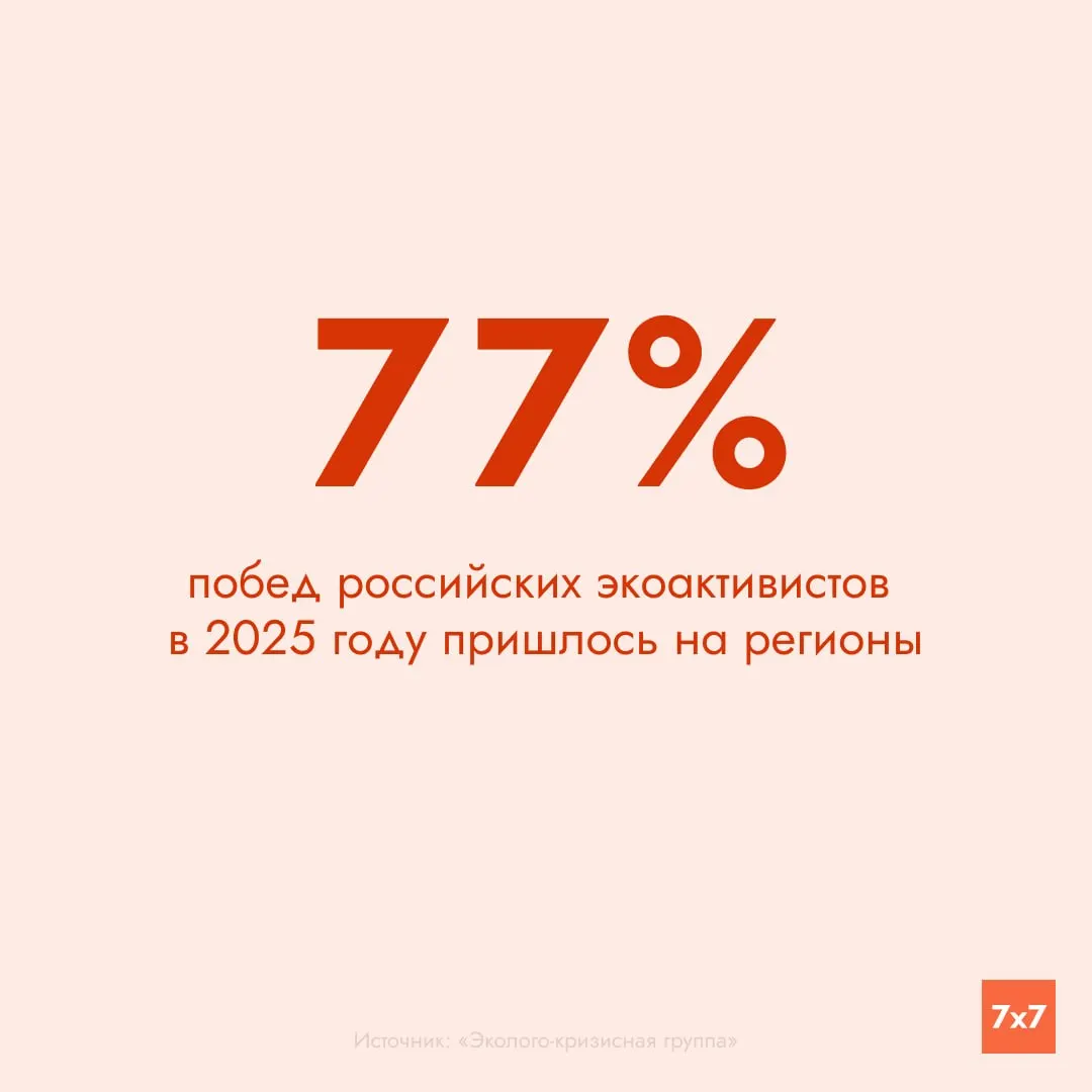 В 2025 году защитники природы по всей России зафиксировали рекордные 175 успешных кейсов: 89 из них — по охране особо ценных природных территорий.