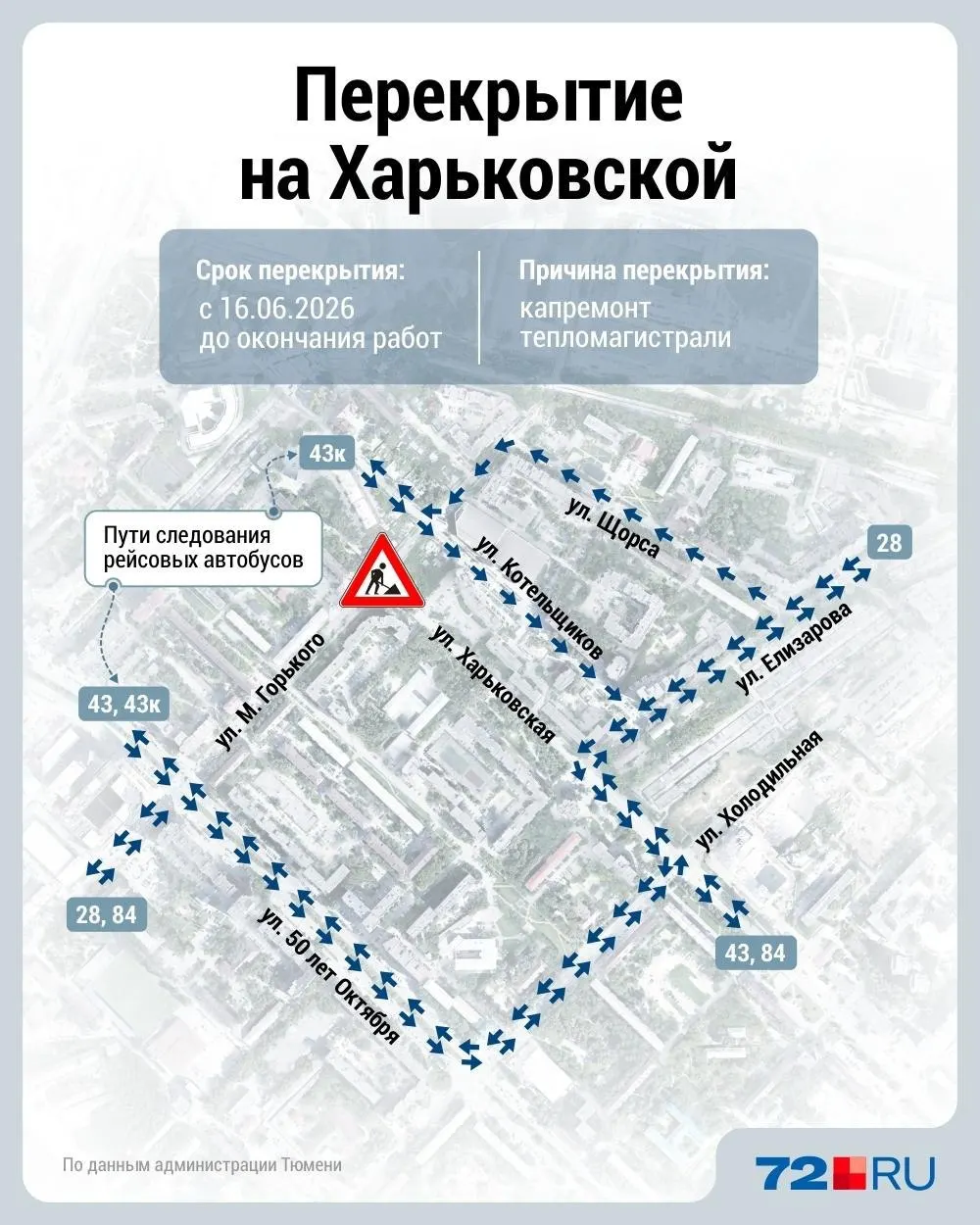 Перекрытие, которое планировали начать с 6 июня, отложили — однако автобусы уже пустили в объезд. В департаменте города объяснили, что даты сдвинули сетевики.