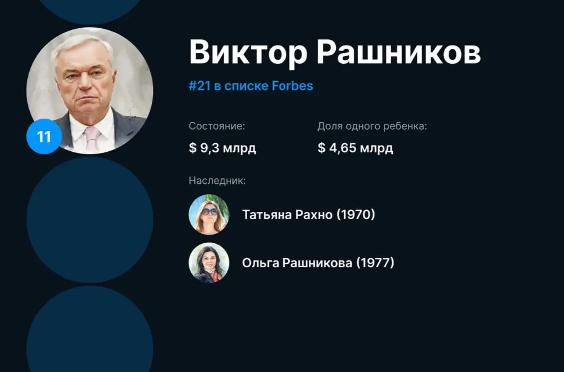 Татьяна и Ольга Рашниковы получили по $4,65 млрд наследства — каждая потеряла в оценке по $150 млн по сравнению с прошлым годом. В их активах — зарубежная недвижимость, часть которой оказалась заморожена.
