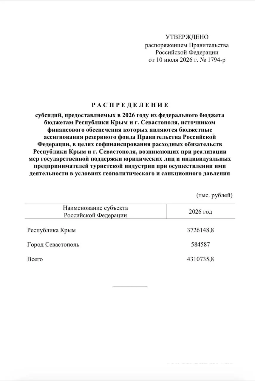 Из резервного фонда выделено свыше 4,3 млрд руб. на единовременные выплаты сотрудникам туристических компаний Крыма и Севастополя из‑за снижения туристического потока.