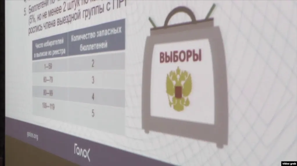Министерство юстиции признало движение за права избирателей «Голос» нежелательной организацией и расширило список, добавив несколько зарубежных НКО. Ранее «Голос» объявил о прекращении деятельности, а его сопредседатель получил реальный срок.