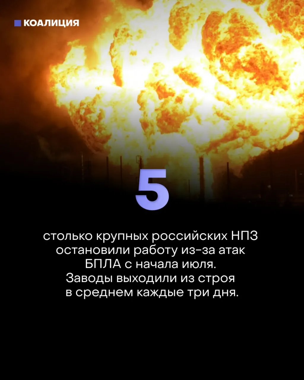 После удара БПЛА завод в Салавате прекратил переработку нефти: повреждены обе установки первичной переработки, на восстановление уйдут недели или месяцы. Это уже пятый крупный НПЗ, остановленный с начала июля; производство топлива в стране резко сократилось.