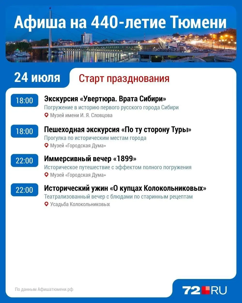 Организаторы изменили время презентации юбилейного торта, торжественного открытия с концертом и выступления группы «Корни». Также пройдут розыгрыши — сап‑борд и моющий пылесос.