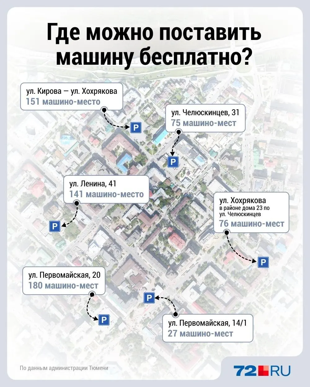 Оплата за парковку теперь требуется и ночью, и в выходные (кроме официальных праздников). За неоплаченную стоянку штрафуют на 2 500 ₽, при повторном нарушении — 5 000 ₽. После 18:00 доступно более 700 бесплатных мест.