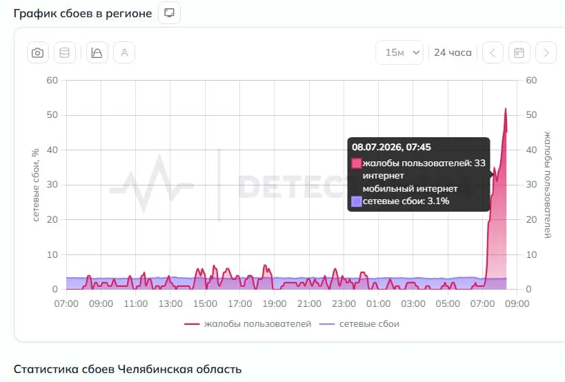 Пассажиры не могли оплатить проезд по QR, многие приложения и видеоконтент не открывались — в регионе зарегистрировали несколько десятков жалоб на отсутствие сети.