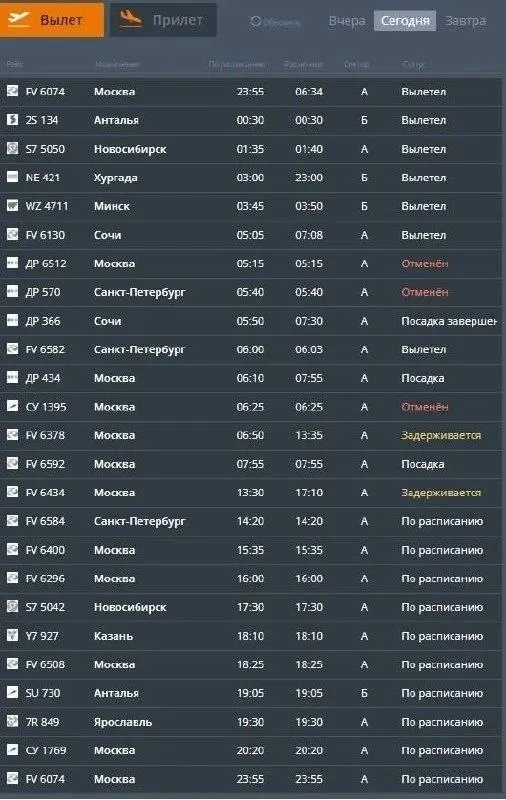 В аэропорту Перми отменены несколько рейсов, задержки достигают 10 часов. Власти связывают сбои с погодой и временными ограничениями, Росавиация сообщает об их отмене; ПВО, по данным властей, за ночь уничтожили сотни беспилотников.