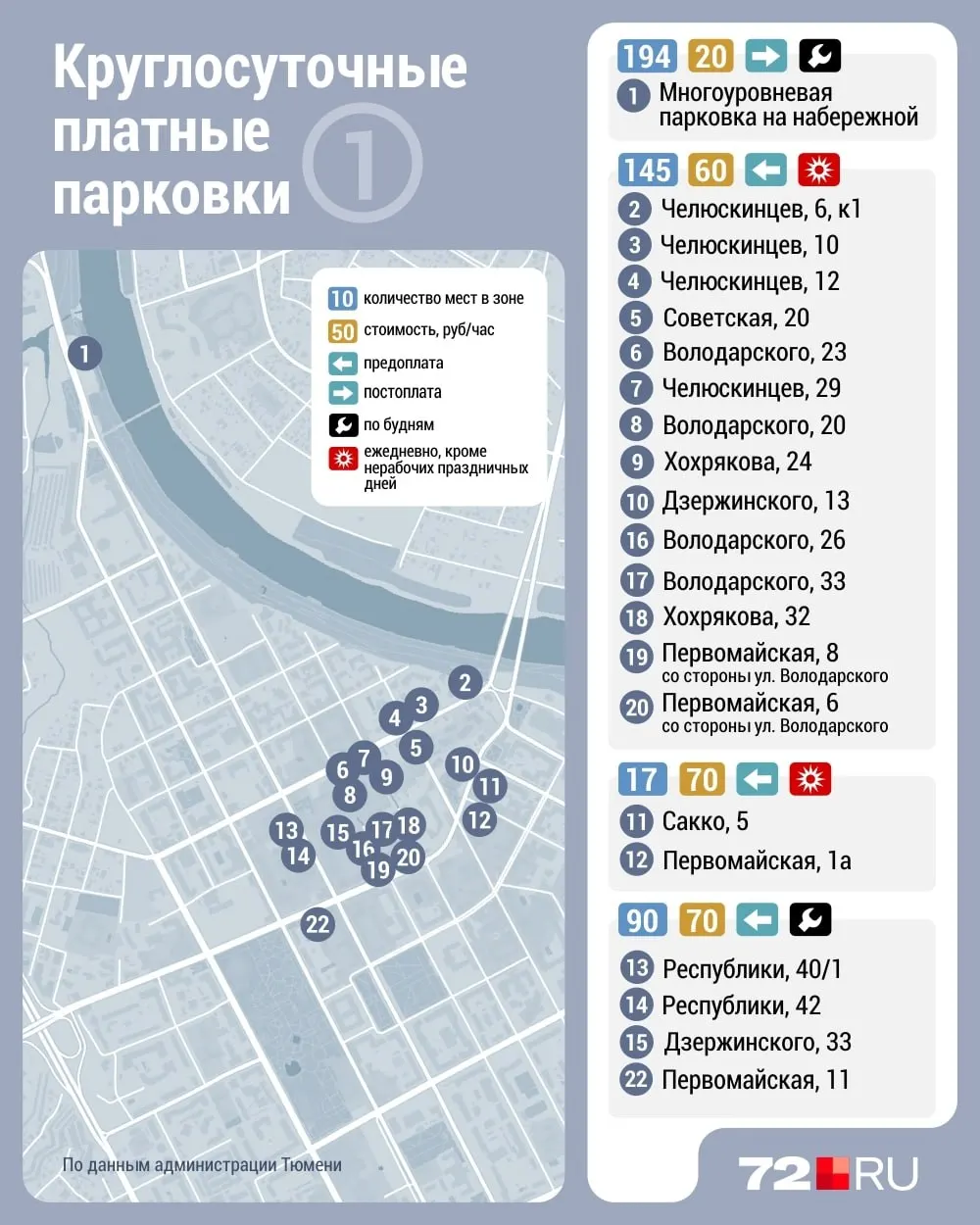 В центральной части Тюмени планируют ввести круглосуточные платные парковки. Рассказываем, на каких улицах они появятся и какие общие правила работы ожидаются.