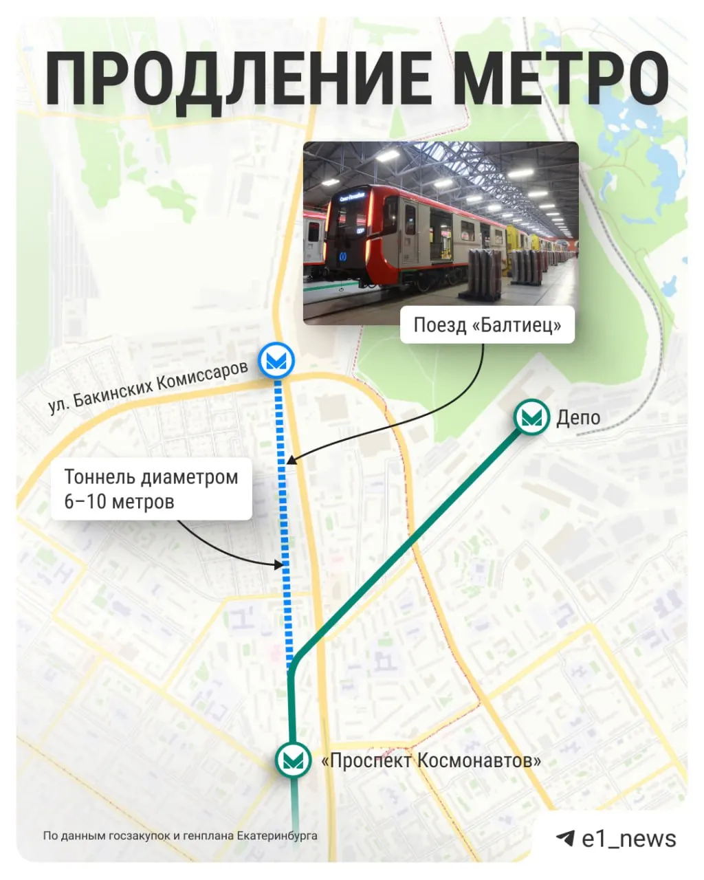 В Екатеринбурге началась подготовка к продлению метро в северном направлении: компания «Ингеоком» разработает техзадание с несколькими вариантами трасс и диаметрами тоннелей. Проект будет опираться на Генплан города до 2045 года.
