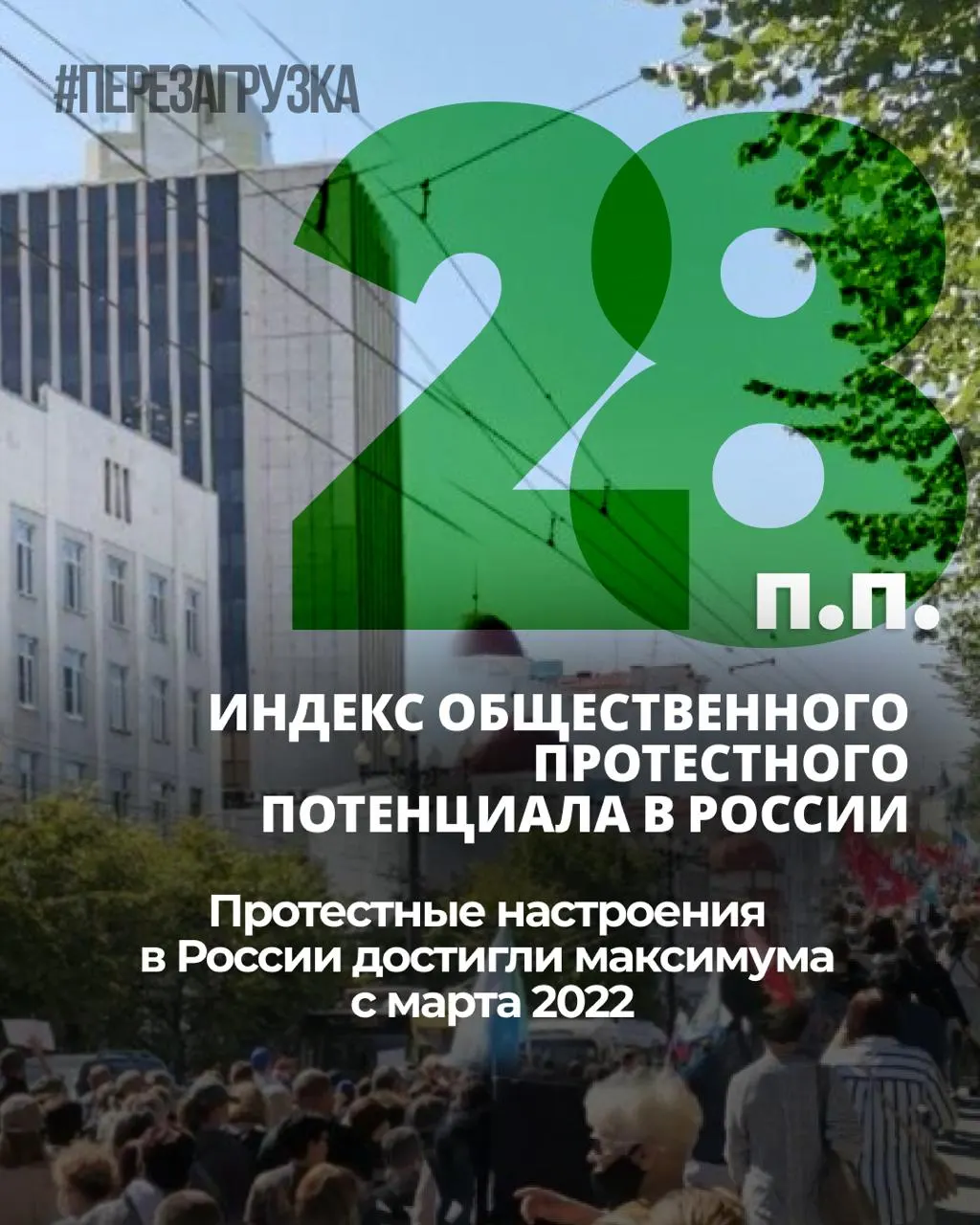 За семь месяцев общественное напряжение выросло: индекс протестных настроений увеличился на 6 процентных пунктов, личная готовность к участию держится на уровне 25%.