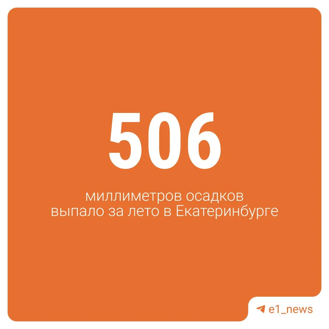 За три месяца в Екатеринбурге выпало 506 мм осадков — 211% от нормы; подобный уровень дождей не фиксировался с 1937 года.