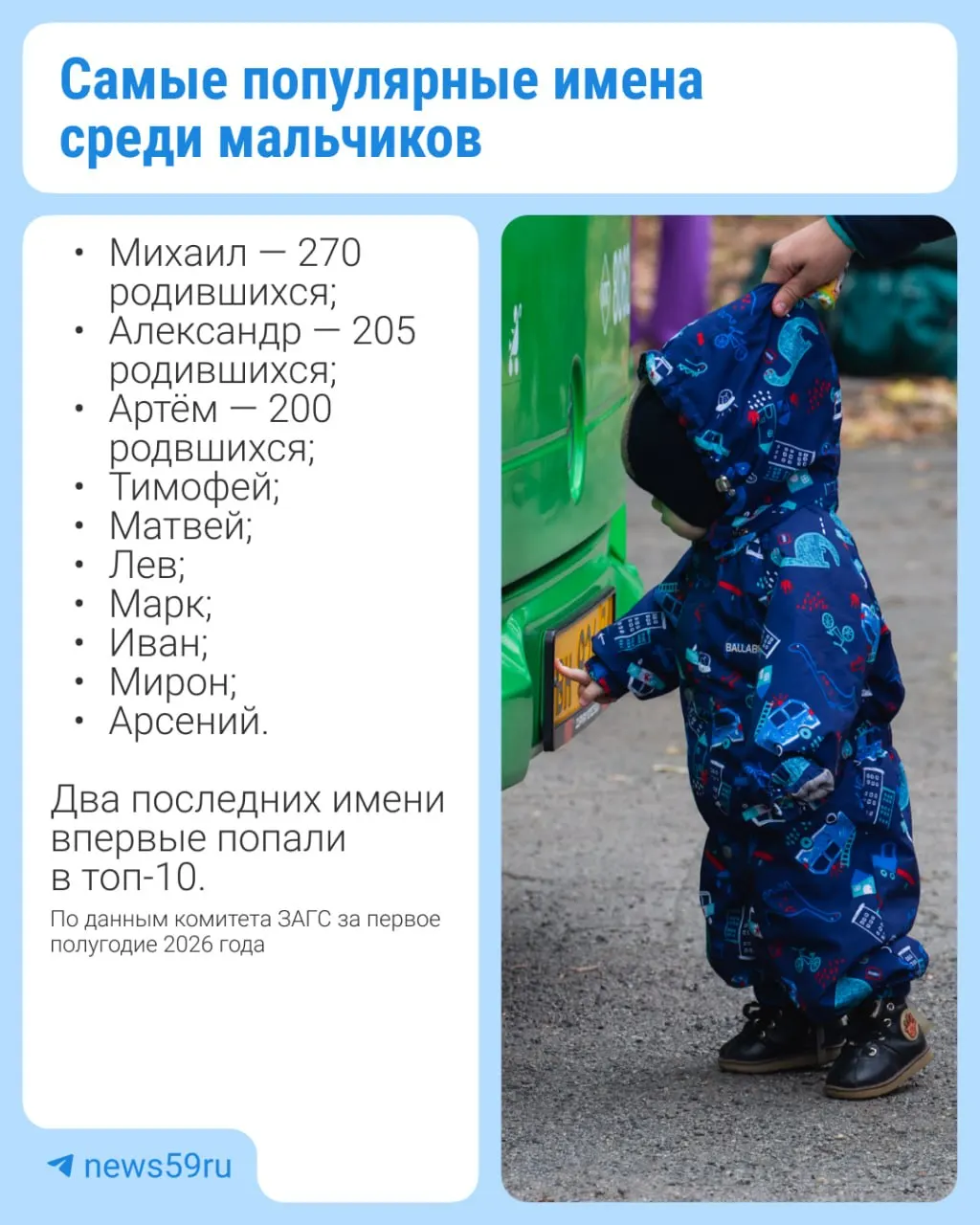 Родители региона чаще всего выбирают имена для новорожденных в 2026 году; в числе примеров — двойные имена.