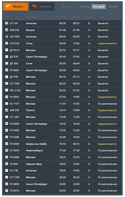 В пермском аэропорту задерживаются рейсы; данные онлайн-табло показывают задержки от 48 минут до 10 часов.