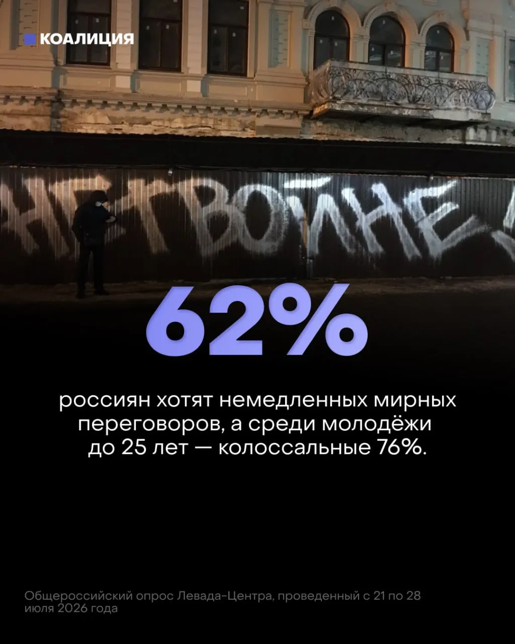 Согласно опросу Левада-Центра, растет запрос на мирные переговоры, в то время как власти наращивают военные расходы.