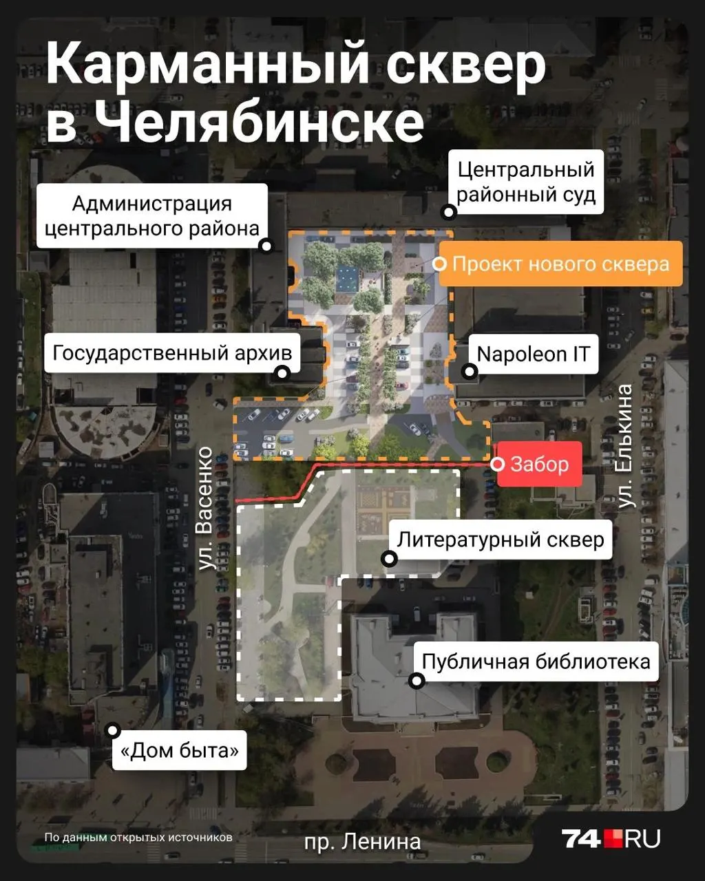 В центре города сроки сдачи сквера рядом с администрацией Центрального района сорваны; новый подрядчик должен довести работы до завершения к 25 сентября, включая скамейки и урны.