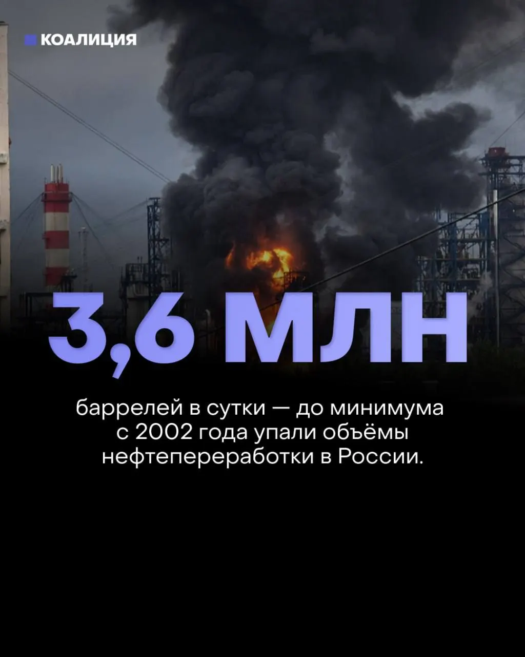 Удары по инфраструктуре снизили нефтепереработку до минимума за 24 года; в начале августа несколько НПЗ простаивают, крупнейший нефтехимический комплекс в Тобольске остановлен.