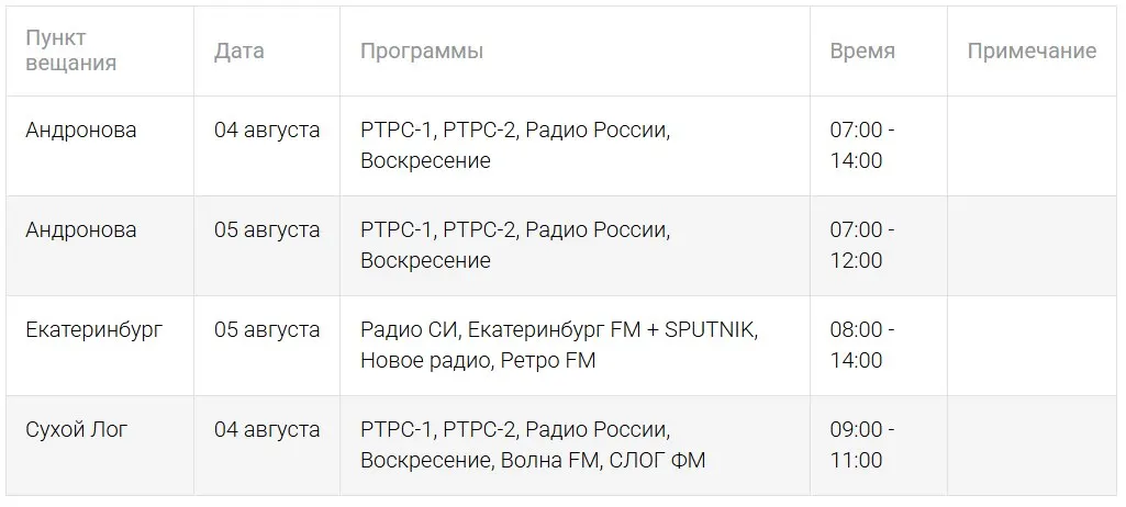 Профилактические работы на передающей станции приведут к временному прекращению вещания федеральных телеканалов и одной из популярных радиостанций города. Точный график работ будет опубликован дополнительно.