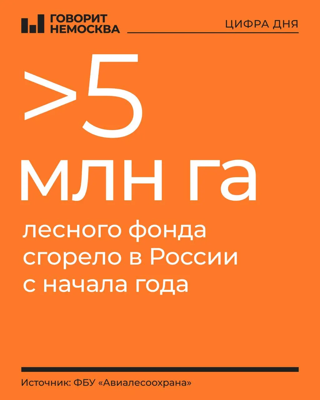 За год площадь лесных пожаров в стране превысила 4,5 млн га; зарегистрировано 7 982 пожара, из которых 132 остаются активными на площади свыше 411,3 тыс. га.