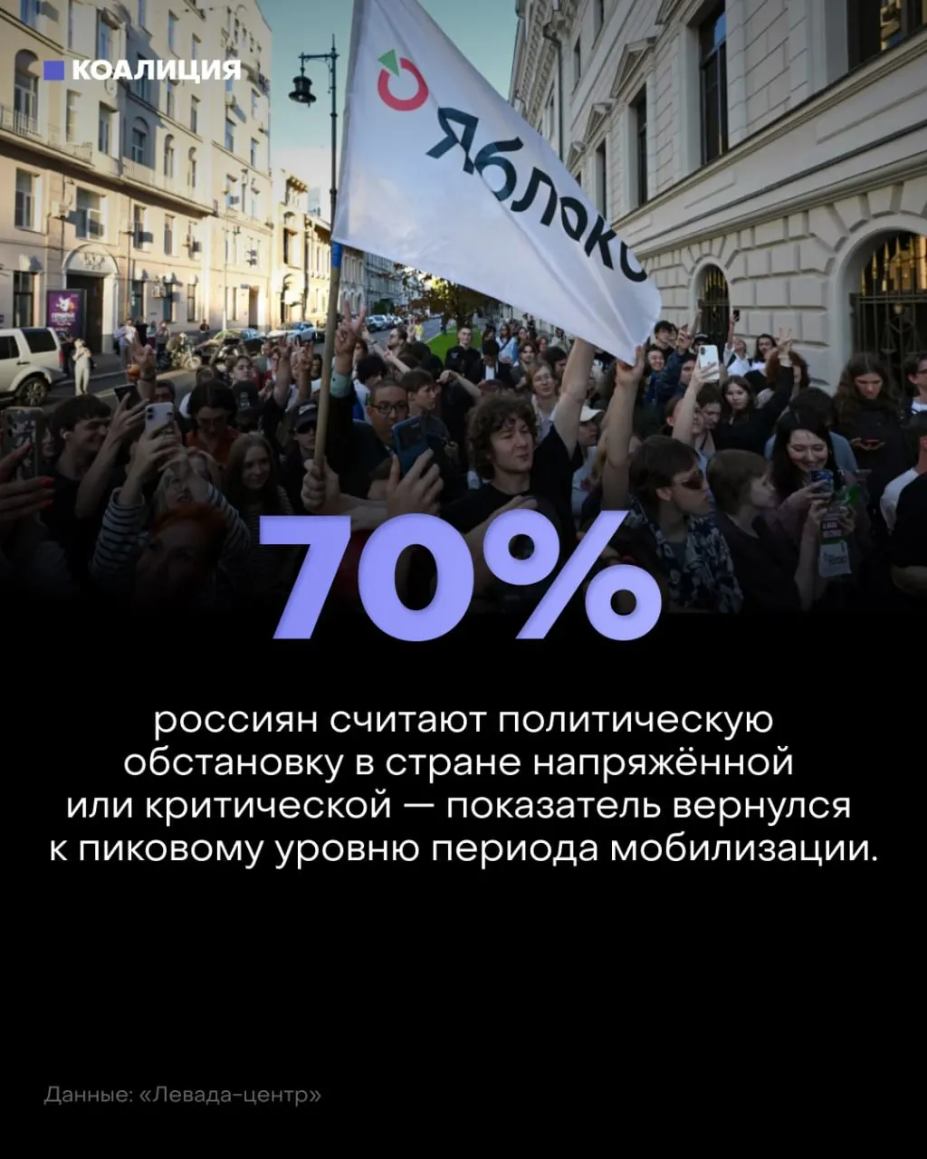 70% россиян оценивают текущую ситуацию негативно, тревога растет. Основные причины — война, атаки дронов и экономические трудности.