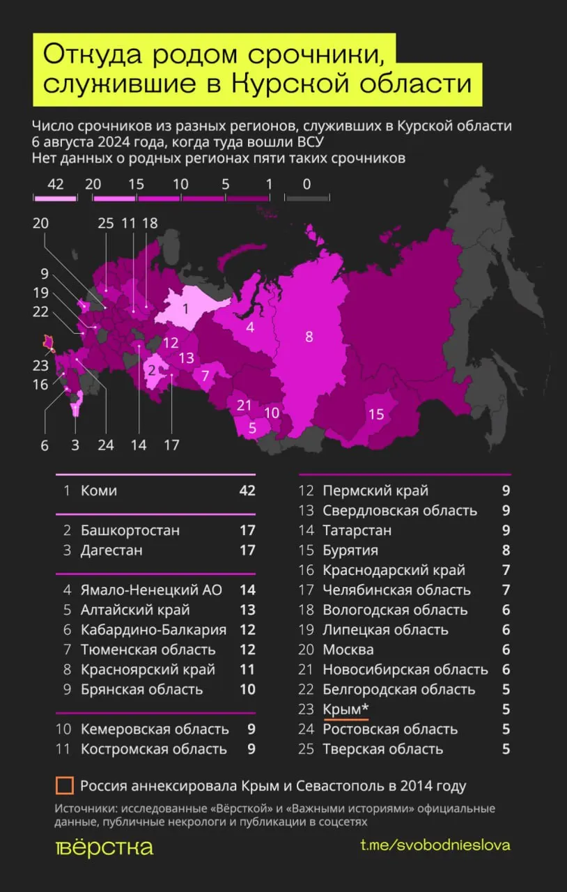 Август 2024 года стал годовым рубежом: сотни призывников попали на передовую, десятки погибли или числятся пропавшими без вести, а семьи столкнулись с последствиями боевых действий и бюрократией.