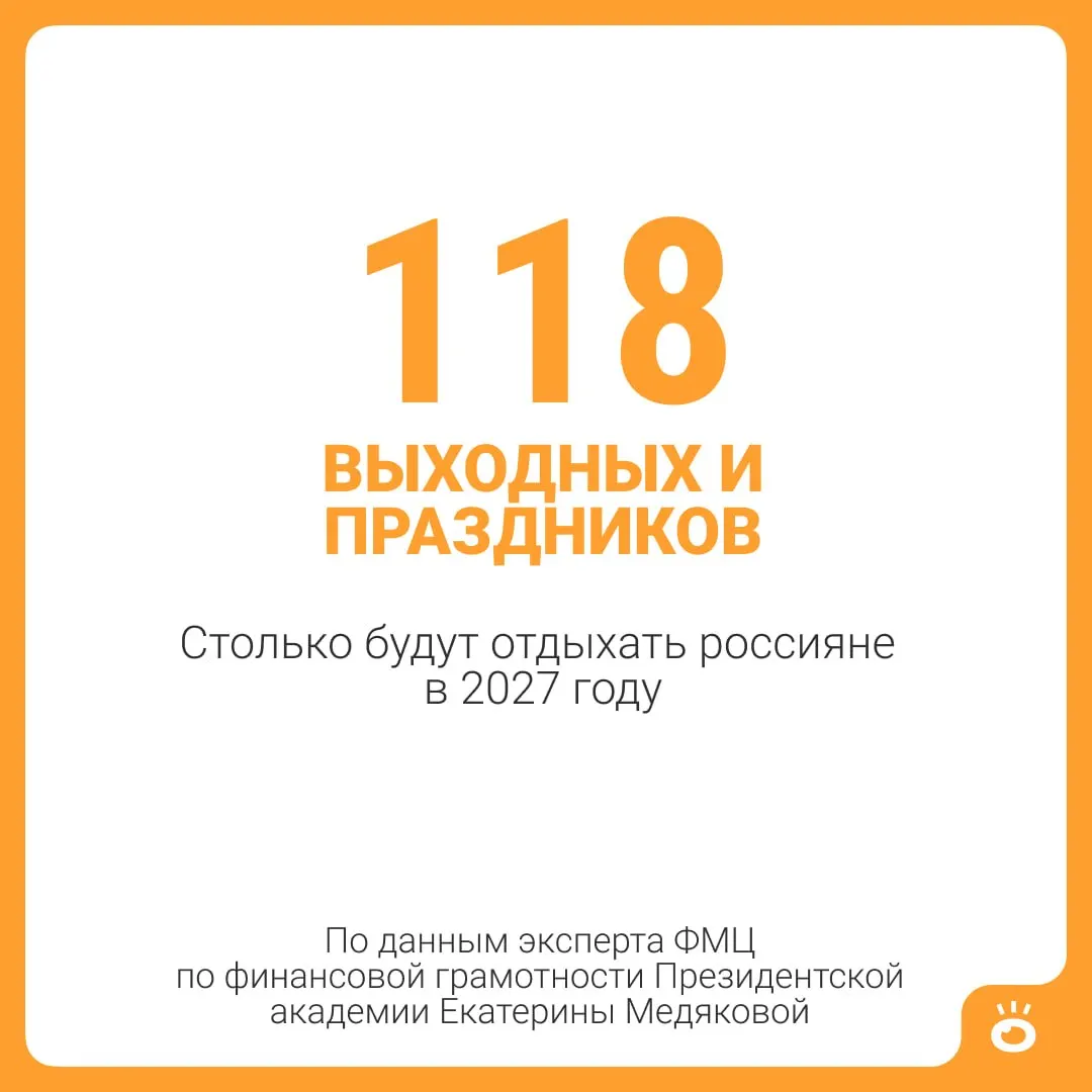 В 2027 году россиян ждёт около 146 дней отдыха за счёт праздничных дней и ежегодного отпуска — почти пять месяцев.