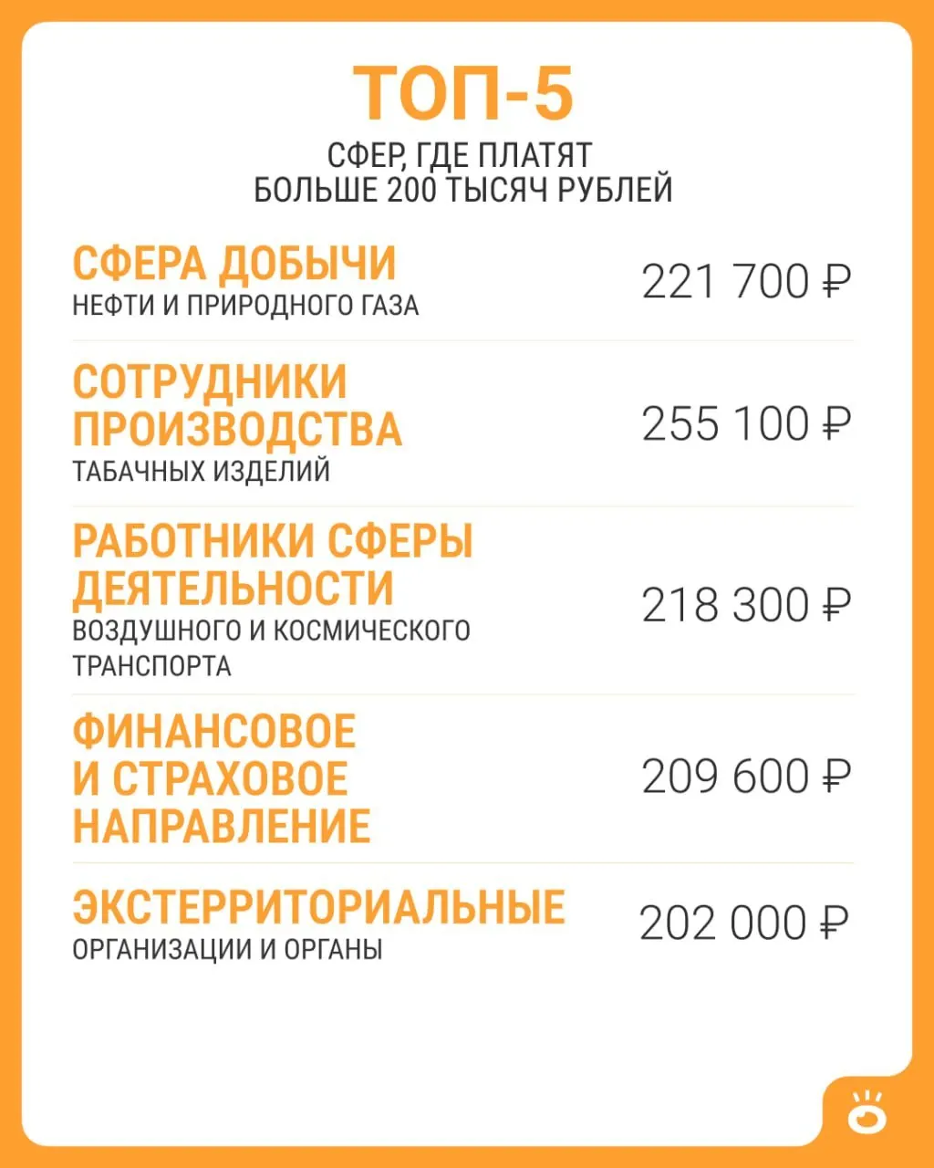 В России высокооплачиваемые зарплаты встречаются в нескольких сферах; средняя зарплата по стране в июне 2026 года — около 114 743 рубля.