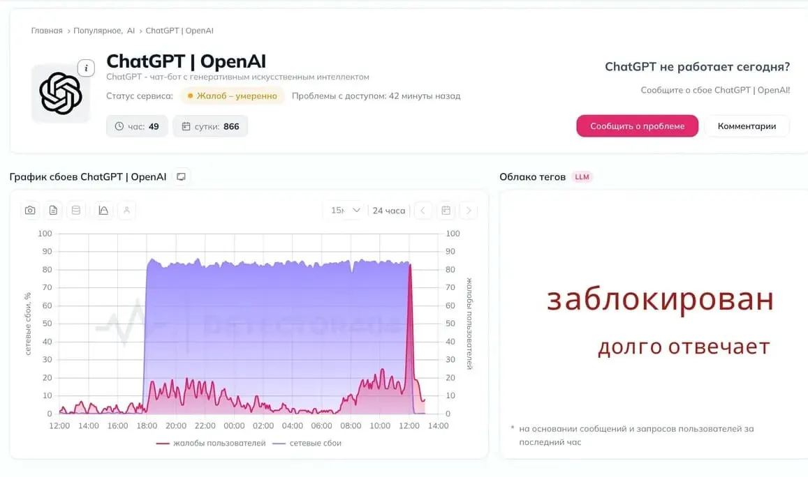 Пользователи по всей стране сообщают о пропадающем соединении с нейросетью и возможных мерах ограничений, официальных комментариев пока нет.