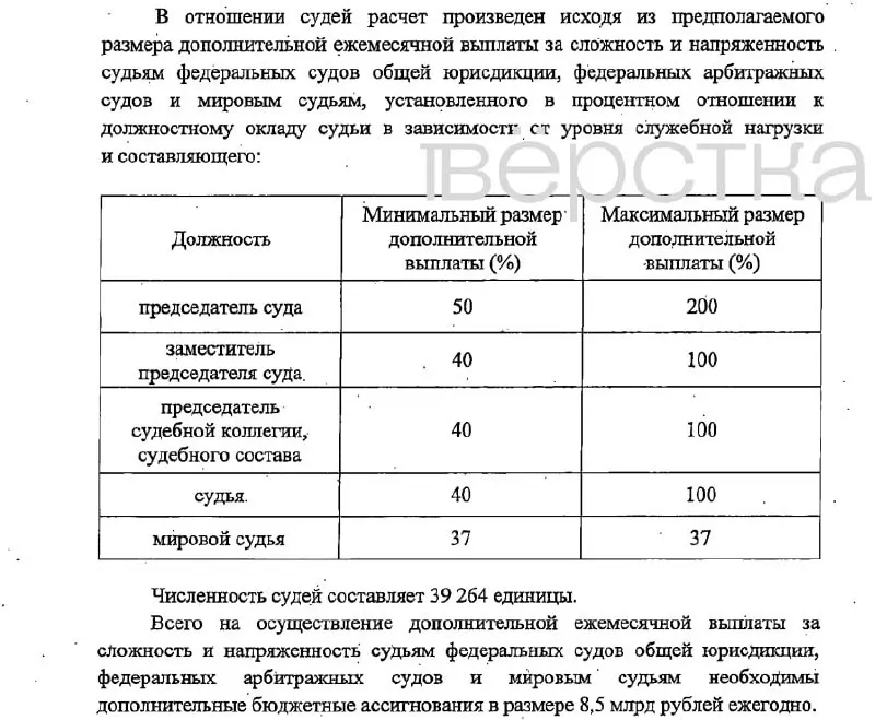 Законопроект предусматривает надбавки до 200% от оклада и финансирование из федерального бюджета; вступление в силу запланировано на 1 января 2027 года.