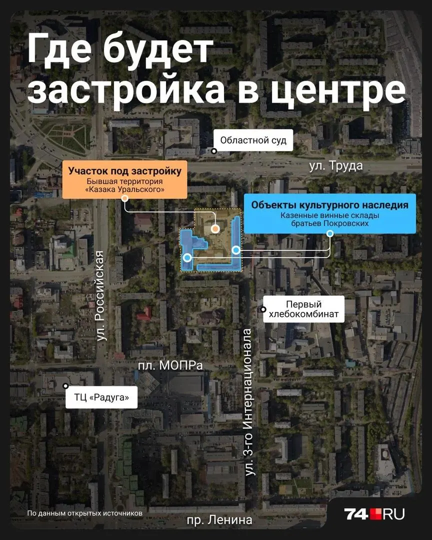 На месте памятной территории планируется сохранить историческую часть и разработать мастер-план; обсуждаются варианты застройки жилья, офисов и общественных пространств. Урбанисты предлагают сохранить баланс между историей и новой архитектурой.