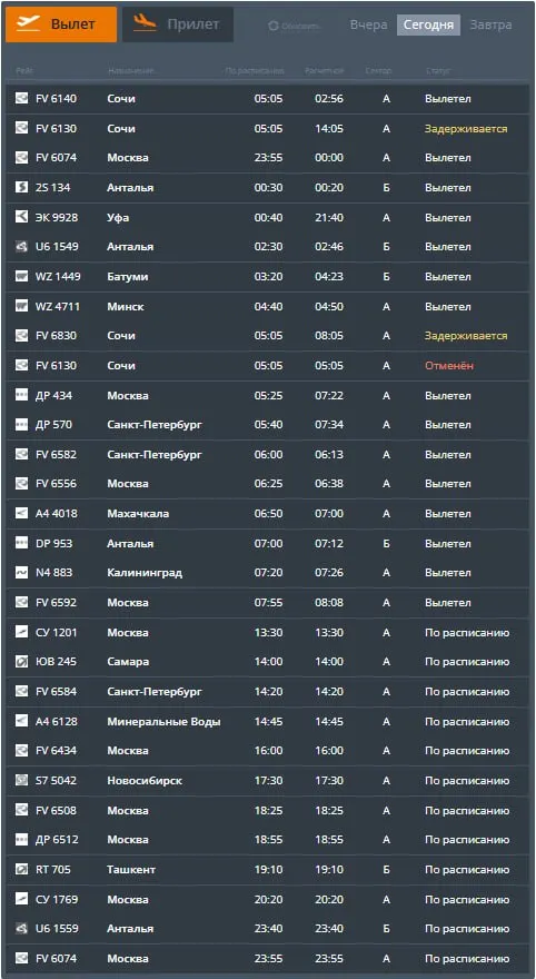 Два рейса в Сочи задержаны, ещё один вылет из Перми отменён; пассажирам придётся ждать более суток, пока ситуация проясняется.