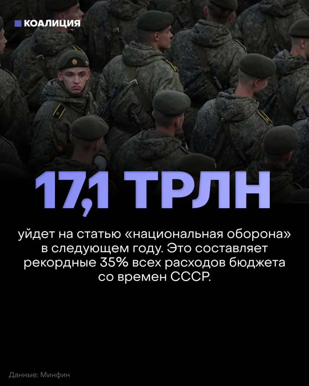 В 2027 году планируется потратить на оборону 17,1 трлн рублей — около 35% федерального бюджета; финансирование социальных программ сократят примерно на 900 млрд рублей.
