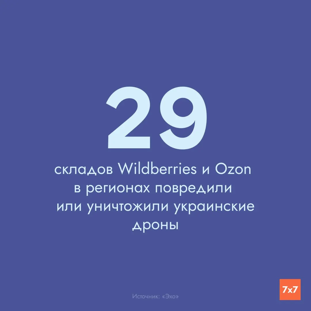 С 16 июня по регионам нанесено 48 ударов дронов; 32 склада повреждены или уничтожены. Наибольшие поражения зафиксированы в Подмосковье, Ленобласти, Адыгее, Тверской и Самарской областях, а Екатеринбург и Коледино подвергались атакам трижды.